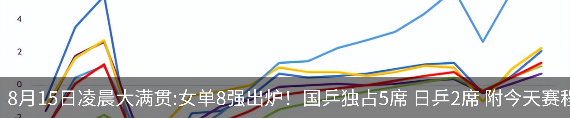 资讯动态